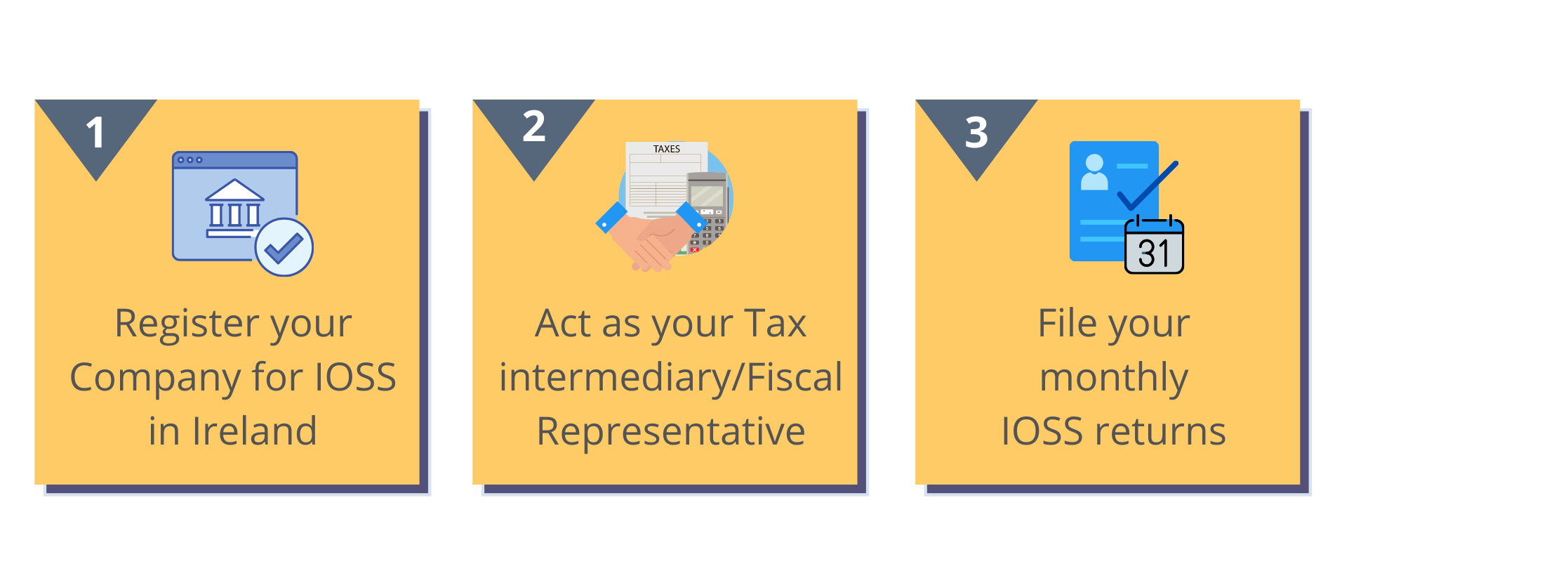 what-is-ioss-and-how-do-i-register